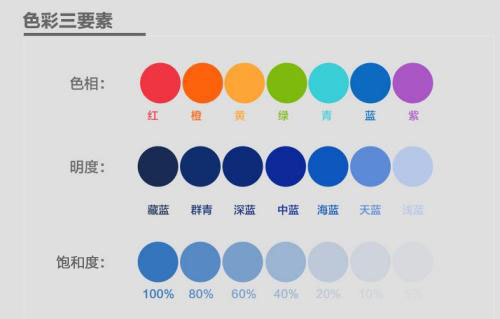 顏色的色調(diào)、明度、飽和度