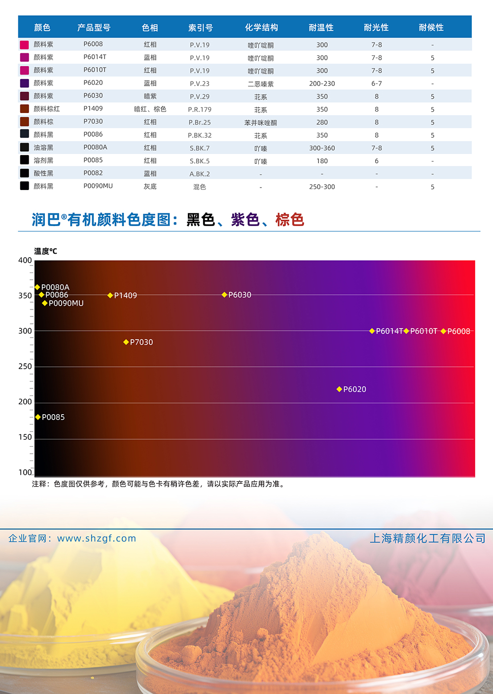 潤巴黑色、紫色、棕色有機顏料色號對照表